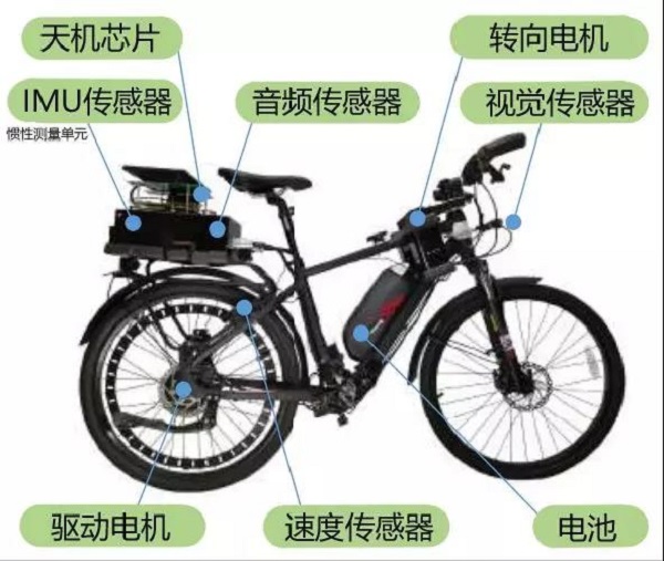 自行车实现无人驾驶，背后究竟有何“天机”？